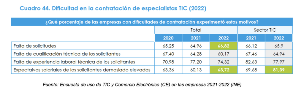 radiografia-sector-it-2-perspectiva empresas-1